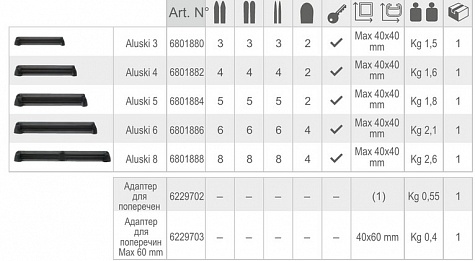  	Лыжное крепление на поперечины Aluski 6 (6 пар горных лыж или 4 сноуборда)