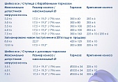 Шейка оси / Ступица