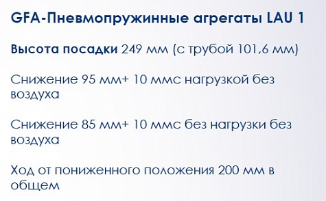 GFA-Пневмопружинные агрегаты LAU 1
